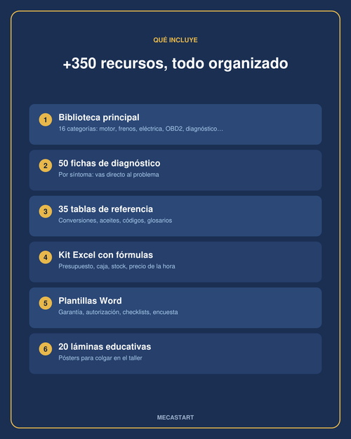 MECASTART · Pack Profesional para Talleres